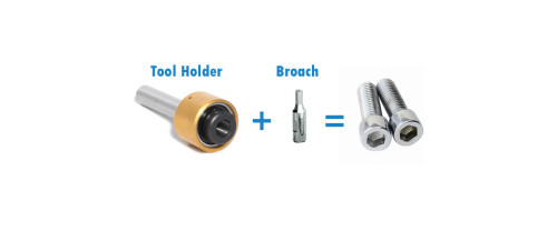 How Rotary Broaching Works Polygon Solutions